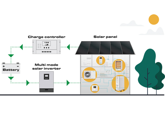 10kw off Grid Solar System Solar Energy Storage System